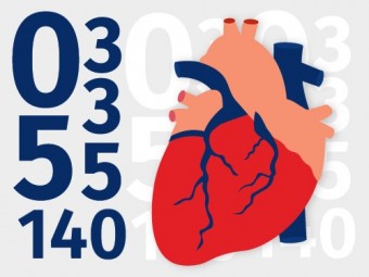 Формула здорового сердца от доктора Алексея Эрлиха